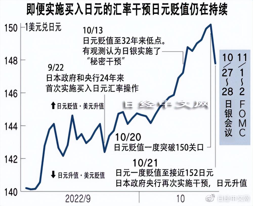 2025年日本央行头等挑战：遏制日元迅猛升值