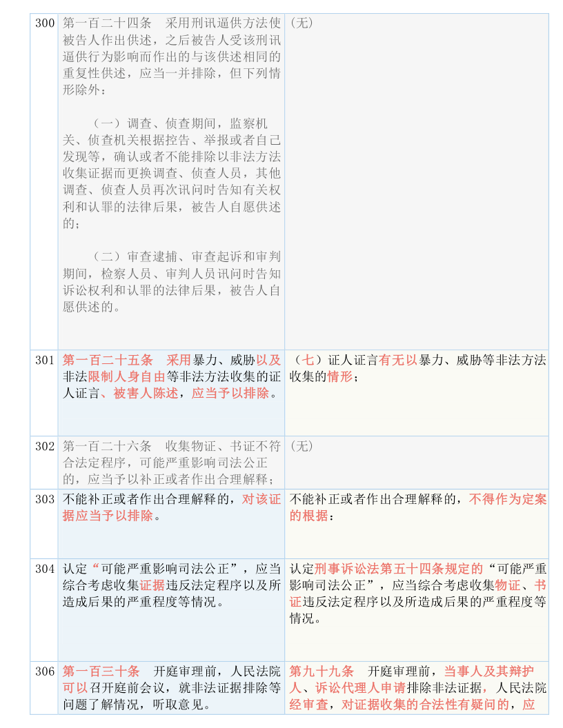 新澳天天开奖资料大全三中三|实用释义解释落实